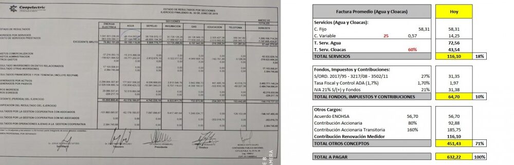 Radicales en Juntos por el Cambio no acompañará el incremento de la ...